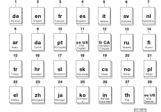 CD/DVD SIP BMW, итальянский