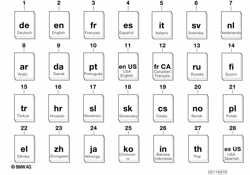 CD/DVD SIP BMW, итальянский