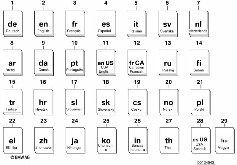Принадлежности BMW в общем