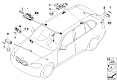 Различные огни