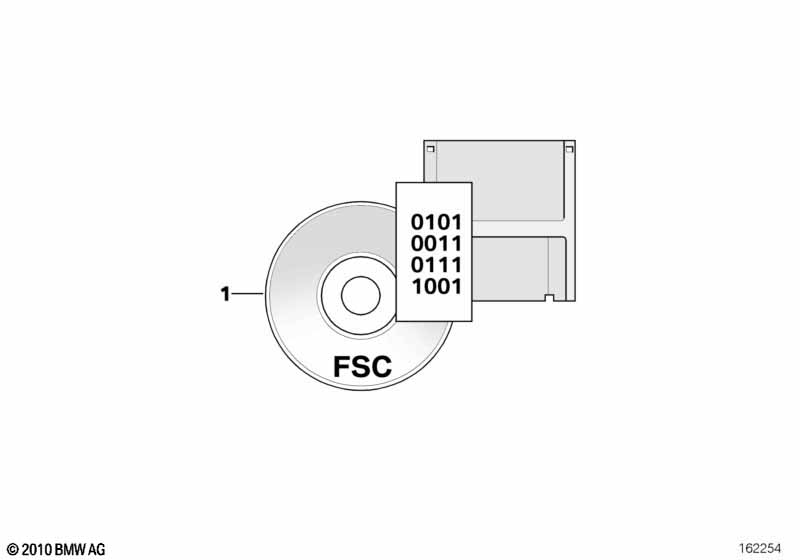 Код допуска CCC