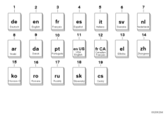 Унив.компл.подгот.под моб.телефон MINI