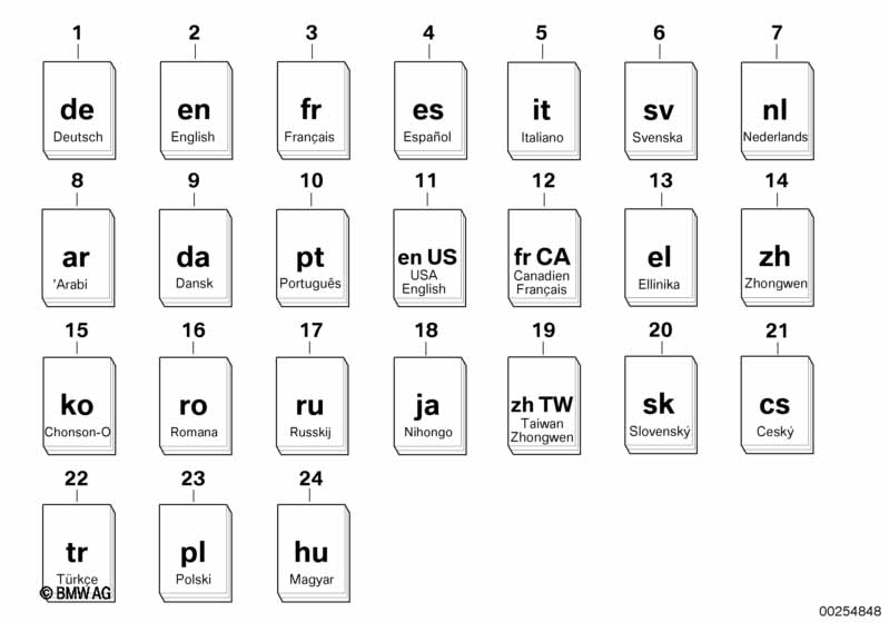 Доп.руководство по эксплуатации R56 GP2
