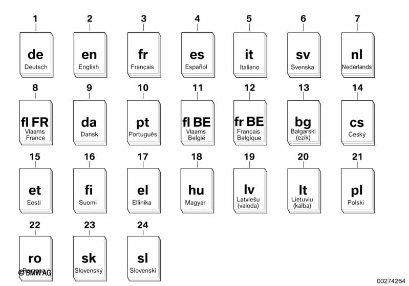 Свидетельство соответствия ЕС