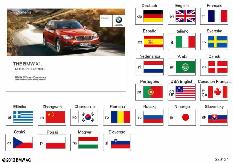 Краткое руководство E84 с iDrive