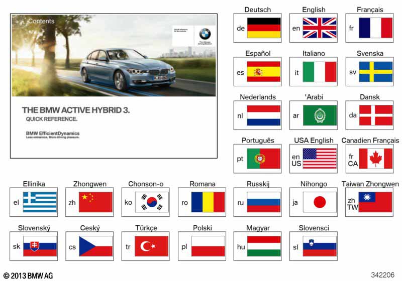 Каткое руководство F30 Hybrid