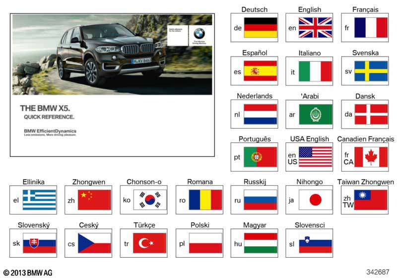 Краткое руководство F15, F16