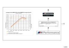 К-т BMW M Performance Power Kit