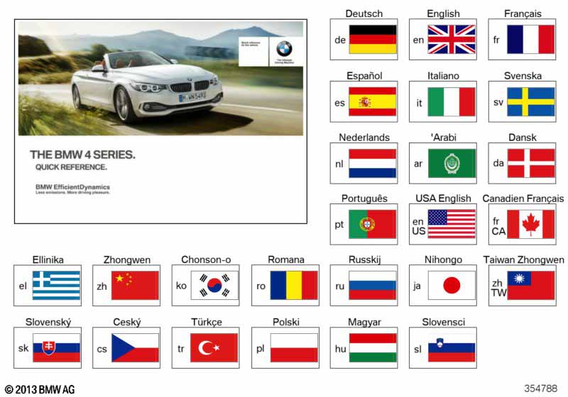 Краткое руководство F33