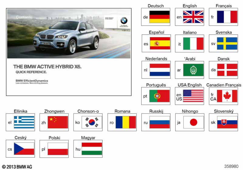 Краткое руководство E72