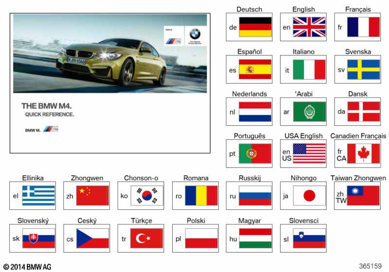 Краткое руководство F80, F82, F83