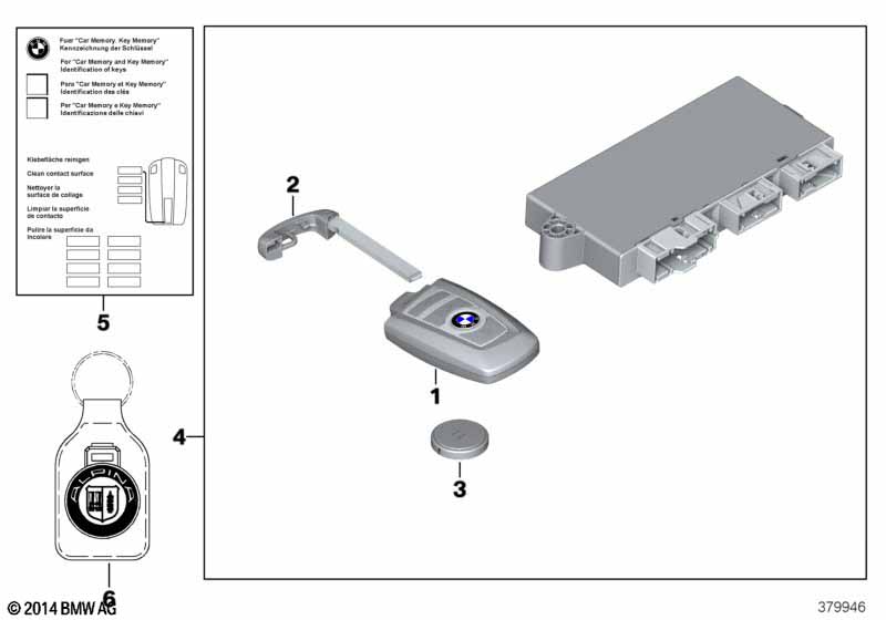 Дистанционное радиоуправление