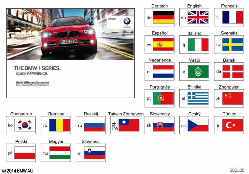 Краткое руководство F20, F21 без iDrive