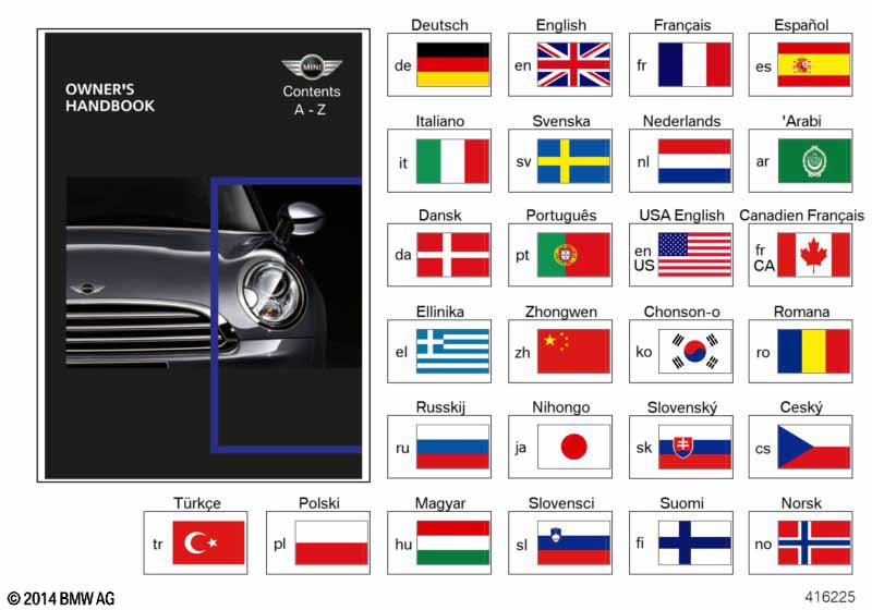 Рук-во по эксплуат.MINI без сист.нав. BMW ETK