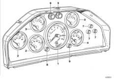 Панель приборов