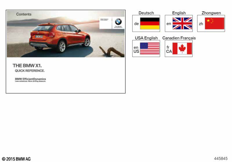 Краткое руководство E84 без iDrive