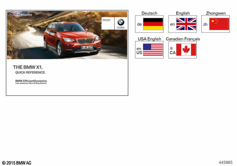 Краткое руководство E84 с iDrive