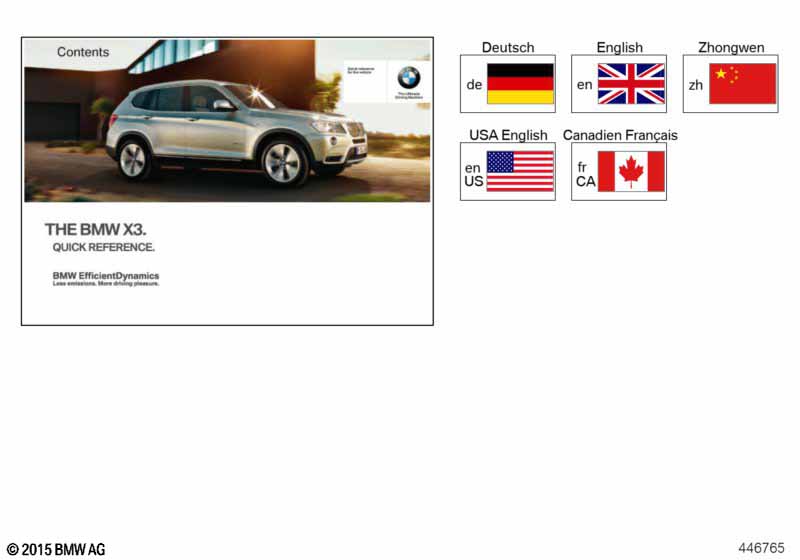 Краткое руководство F25, F26 с iDrive