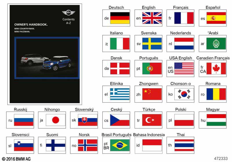 Рук-во по экспл.R60/R61 без сист.нав. BMW ETK