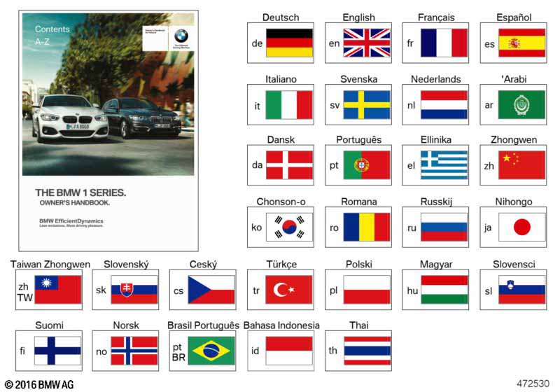 Рук-во по экспл. F20, F21 с iDrive BMW ETK