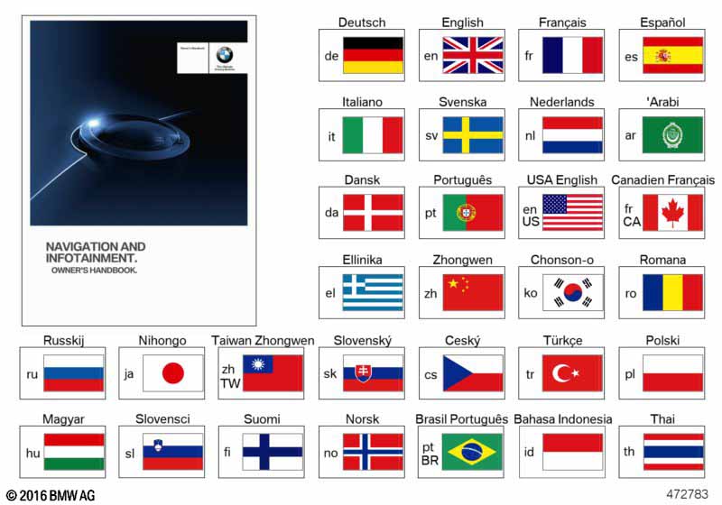 Рук.по экспл.нав.и информ.-развл.система BMW ETK