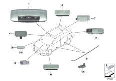 Различные огни