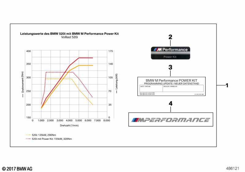 К-т BMW M Performance Power Kit