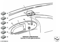 комбинация приборов