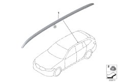 Дооснащение полозьями багажника на крыше