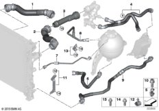 Шланги системы охлаждения