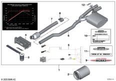 Дооснащение SAZ