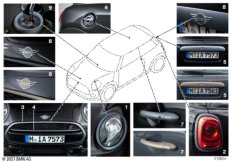 MINI Toolbox Colourlines