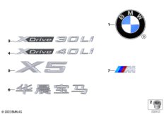 Эмблемы / надписи