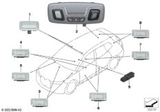 Светильники освещения салона