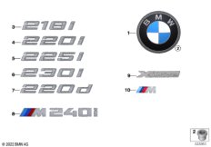 Эмблемы / надписи