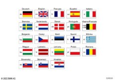 Сертификат соответствия ЕС – BMW