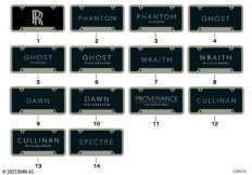 Рег.знаки, США