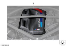 Кожух двигателя карбон