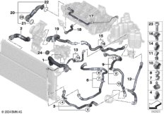 Шланги системы охлаждения