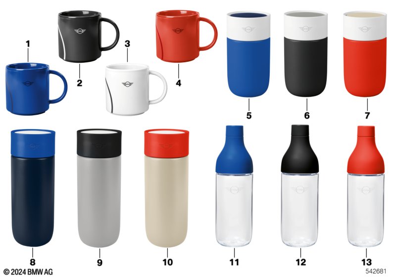 MINI Collection - Flaschen & Tassen 2024
