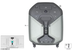 Функциональный центр в крыше