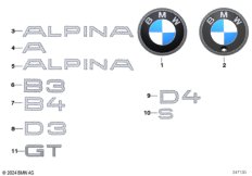 Эмблемы / надписи