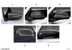 Обтекатели наружных зеркал M Performance