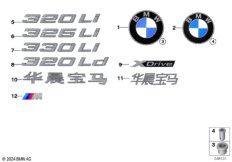 Эмблемы / надписи