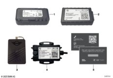 MINI Security GPS Tracking